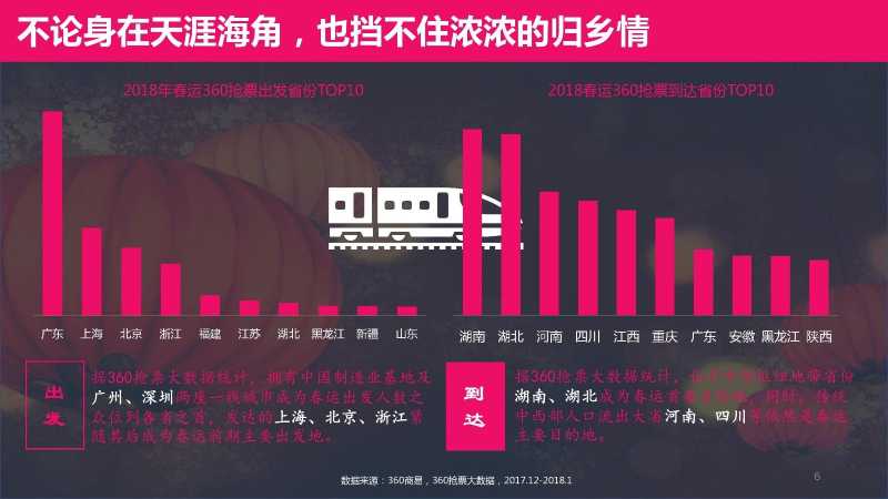 网络推广360开户发布《春节众生相》报告,揭秘春节四大未解之谜! 网络推广360开户发布《春节众生相》报告,揭秘春节四大未解之谜!