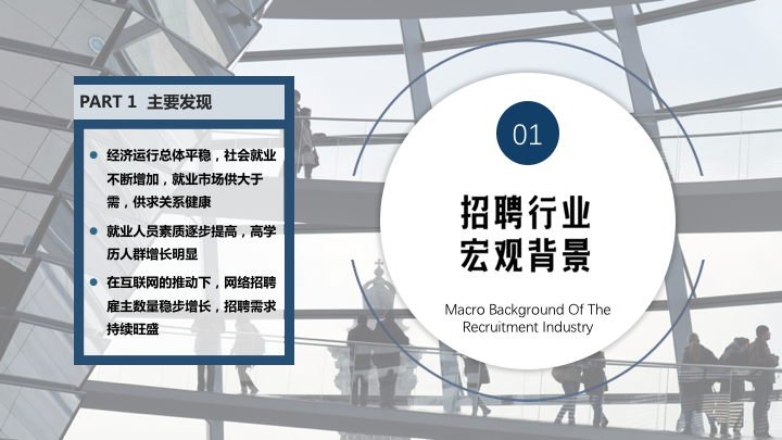 360竞价广告投放招聘行业研究报告:这些岗位薪资暴涨、行业疯抢! 360竞价广告投放招聘行业研究报告:这些岗位薪资暴涨、行业疯抢!