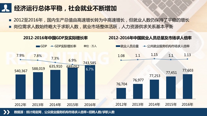 360竞价广告投放招聘行业研究报告:这些岗位薪资暴涨、行业疯抢! 360竞价广告投放招聘行业研究报告:这些岗位薪资暴涨、行业疯抢!