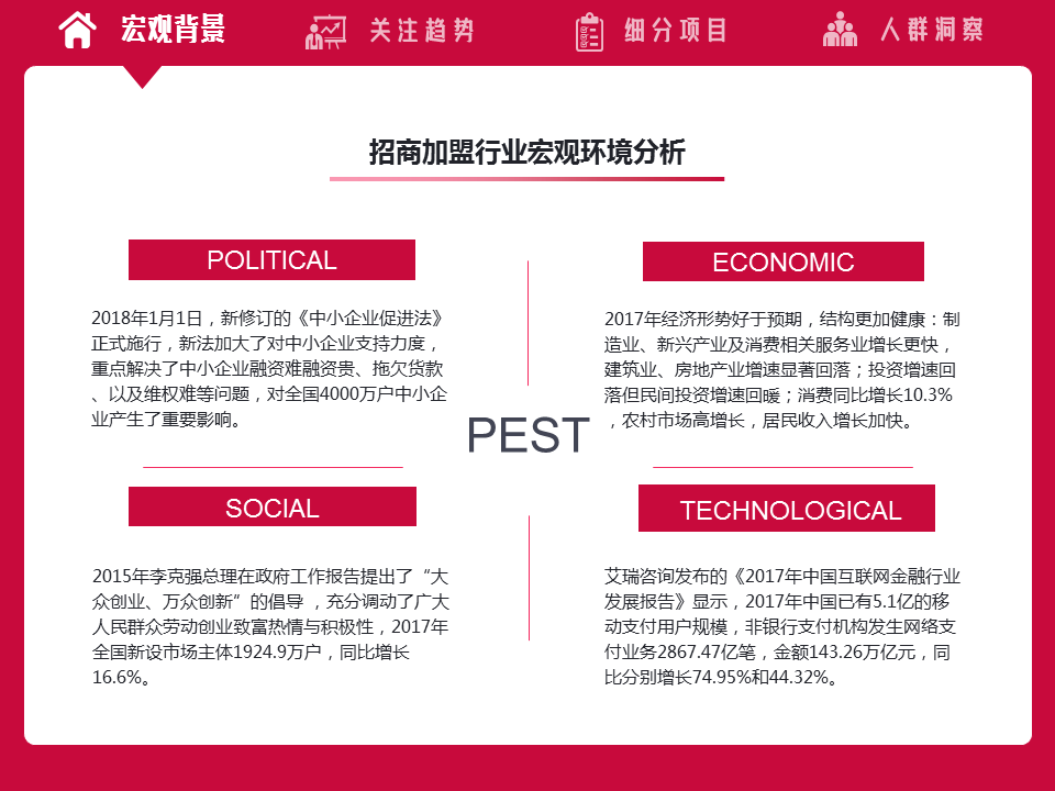 360信息流广告怎么投放以及360招商加盟行业研究报告