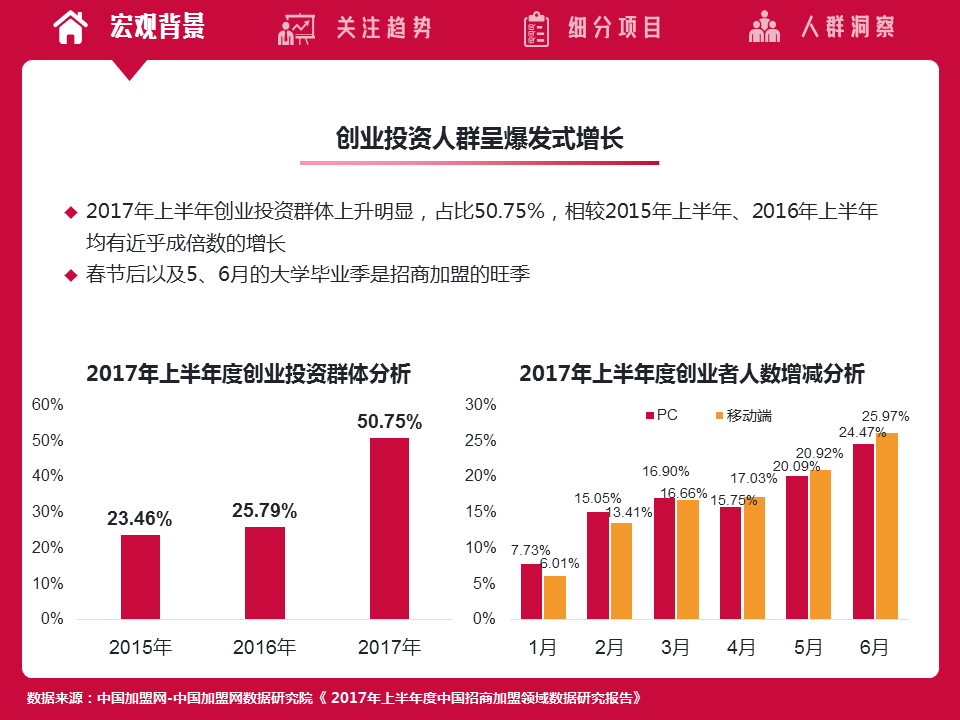 360信息流广告怎么投放以及360招商加盟行业研究报告