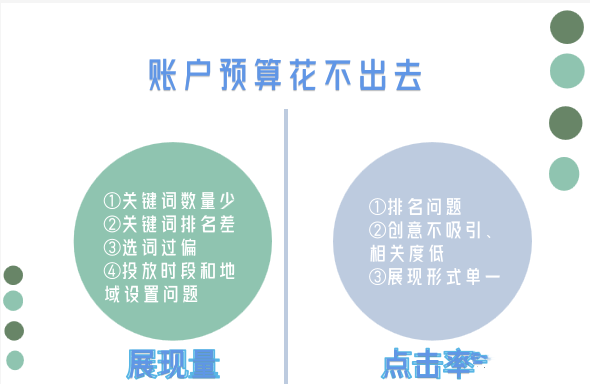 如何排查账户问题提高转化率? | 微信广告账户 如何排查账户问题提高转化率? | 微信广告账户