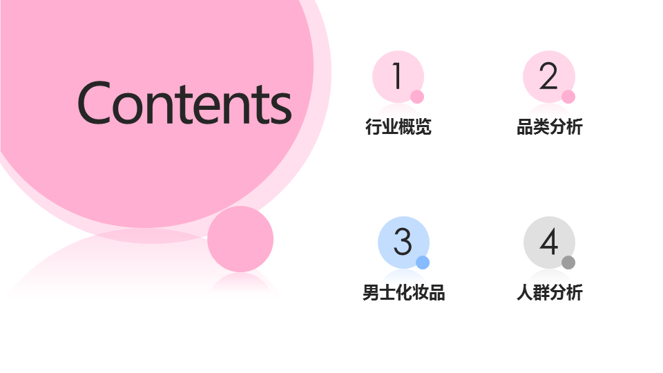 360竞价排名广告样式有哪些?2020年化妆品行业研究报告 360竞价排名广告样式有哪些?2020年化妆品行业研究报告