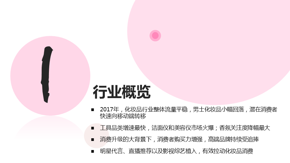 360竞价排名广告样式有哪些?2020年化妆品行业研究报告 360竞价排名广告样式有哪些?2020年化妆品行业研究报告
