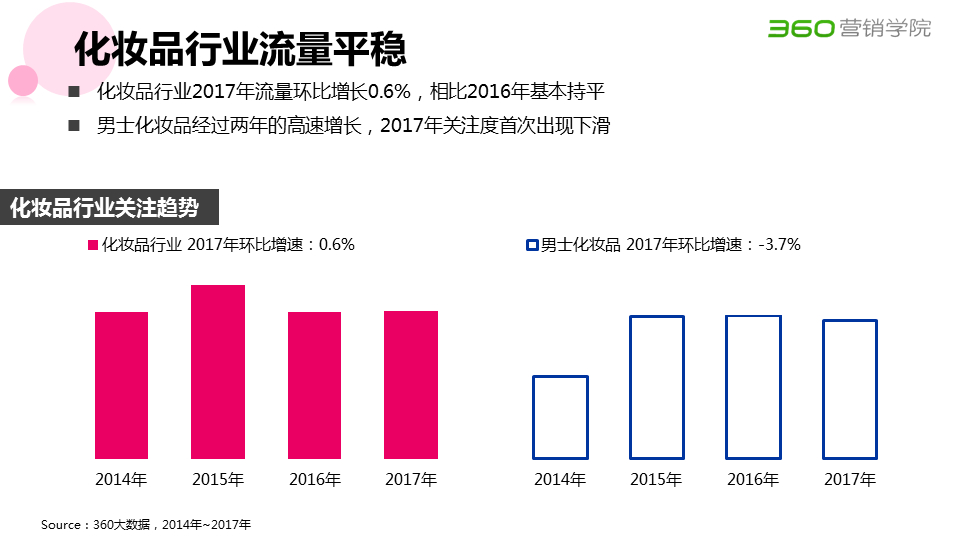 360竞价排名广告样式有哪些?2020年化妆品行业研究报告 360竞价排名广告样式有哪些?2020年化妆品行业研究报告