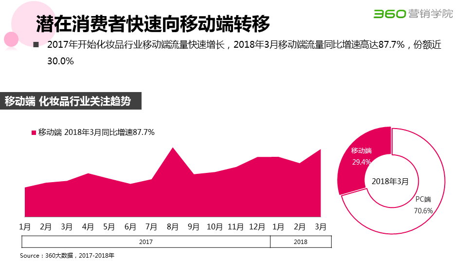 360竞价排名广告样式有哪些?2020年化妆品行业研究报告 360竞价排名广告样式有哪些?2020年化妆品行业研究报告