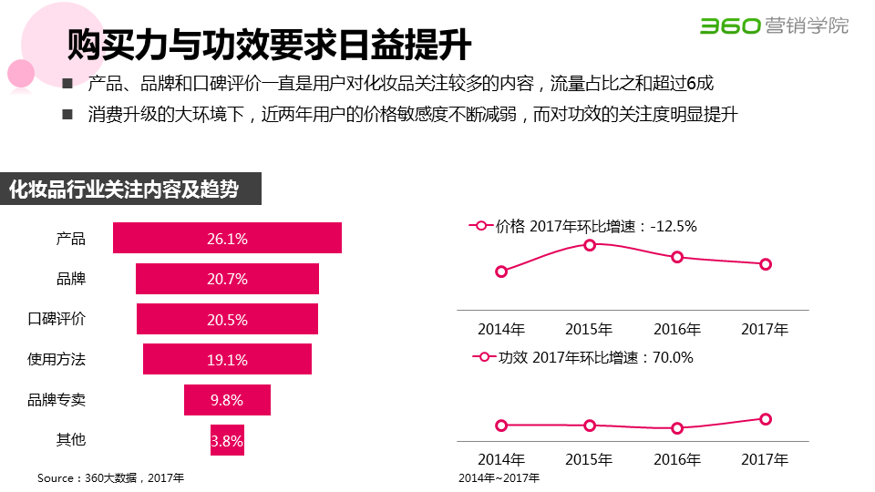360竞价排名广告样式有哪些?2020年化妆品行业研究报告 360竞价排名广告样式有哪些?2020年化妆品行业研究报告