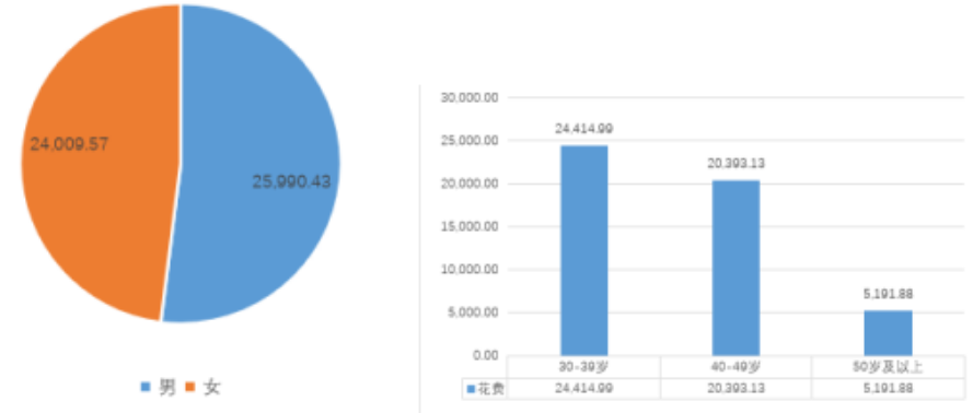 早教教育行业投放策略 | 腾讯广告投放 早教教育行业投放策略 | 腾讯广告投放