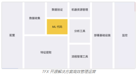 谷歌开发者大会主题演讲精彩回顾(一) 谷歌开发者大会主题演讲精彩回顾(一)