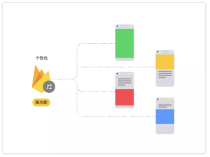 谷歌开发者大会主题演讲精彩回顾(一) 谷歌开发者大会主题演讲精彩回顾(一)
