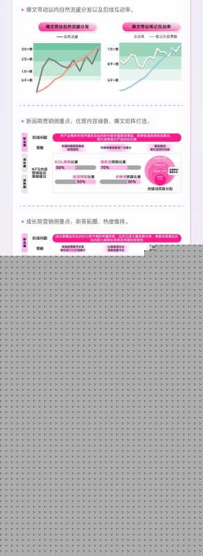 「好产品赢战双11」美妆行业专场干货指南 「好产品赢战双11」美妆行业专场干货指南