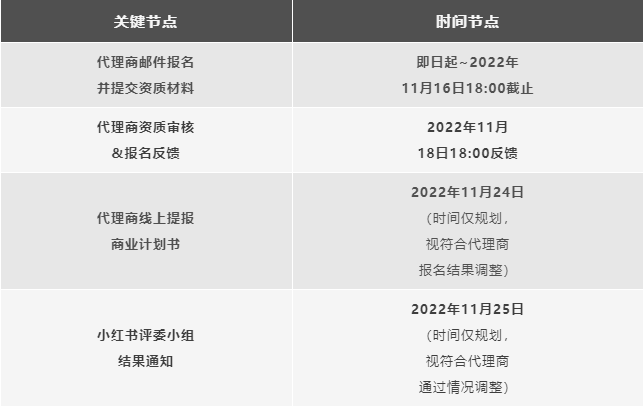 2023年度小红书区域汽车代理商招募公示｜小红书广告推广