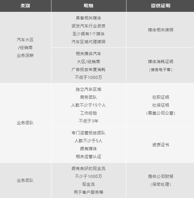 2023年度小红书区域汽车代理商招募公示｜小红书广告推广