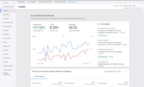 谷歌广告投放：Performance Max新品发布