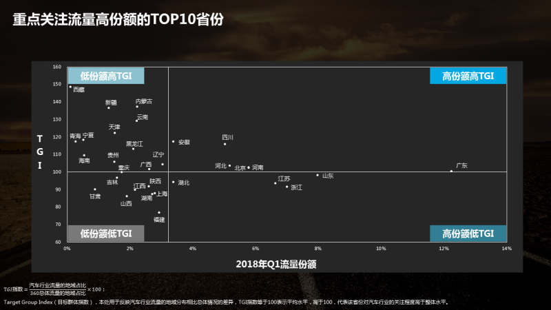 360展示广告投放营销图鉴:2020年Q1汽车行业大数据洞察报告 360展示广告投放营销图鉴:2020年Q1汽车行业大数据洞察报告