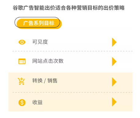 如何使用谷歌智能出价提升广告转化收入? 如何使用谷歌智能出价提升广告转化收入?