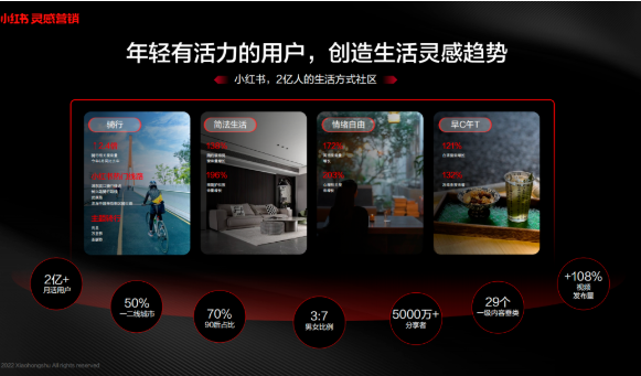 2022金投赏:在小红书,看见用户对好产品的投票 | 小红书推广平台 2022金投赏:在小红书,看见用户对好产品的投票 | 小红书推广平台