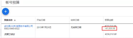 谷歌广告被“恶意点击”怎么办? 谷歌广告被“恶意点击”怎么办?
