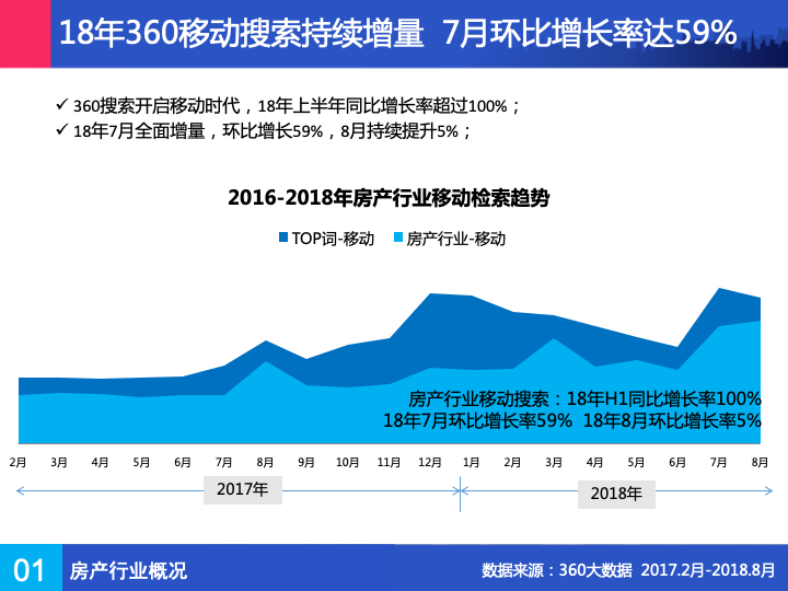 360搜索广告的特点-房子，始终倾注着人们无限的希冀与憧憬