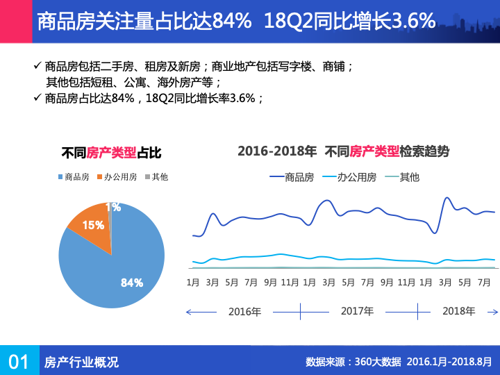 360搜索广告的特点-房子，始终倾注着人们无限的希冀与憧憬