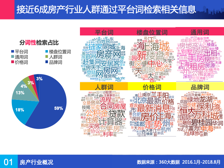 360搜索广告的特点-房子，始终倾注着人们无限的希冀与憧憬