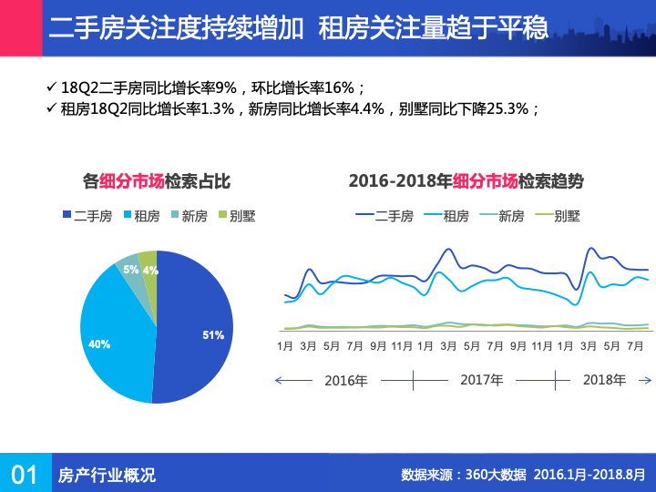 360搜索广告的特点-房子，始终倾注着人们无限的希冀与憧憬