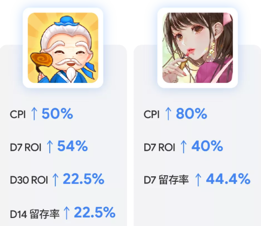 Google推广：Warrior 持续获取广告变现高价值用户的“秘笈”