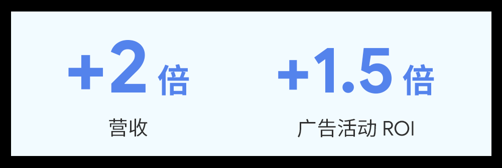 Google广告投放:隐私保护成为主流的时代,品牌如何更好衡量广告效果 Google广告投放:隐私保护成为主流的时代,品牌如何更好衡量广告效果