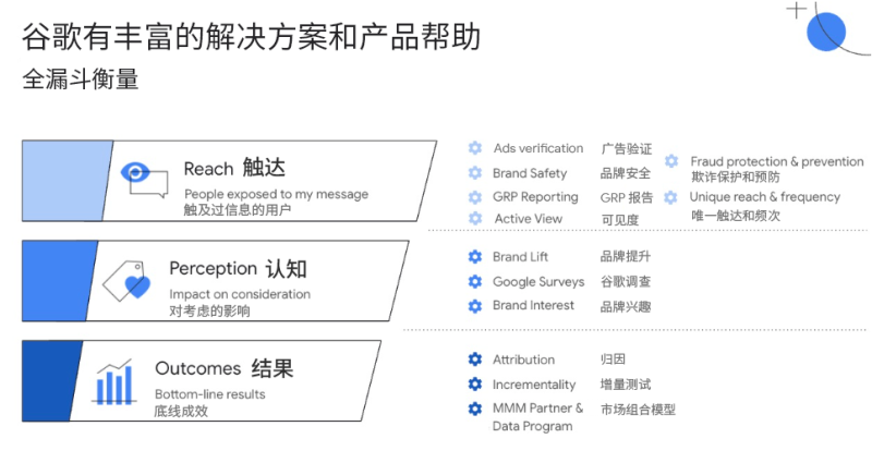 Google广告投放:隐私保护成为主流的时代,品牌如何更好衡量广告效果 Google广告投放:隐私保护成为主流的时代,品牌如何更好衡量广告效果