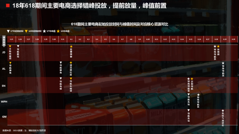 360竞价广告投放模式618大数据洞察报告抢先看！