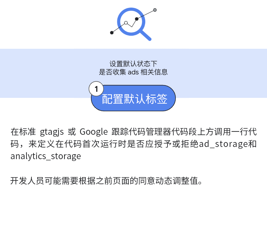 Google广告投放:隐私保护成为主流的时代,品牌如何更好衡量广告效果 Google广告投放:隐私保护成为主流的时代,品牌如何更好衡量广告效果