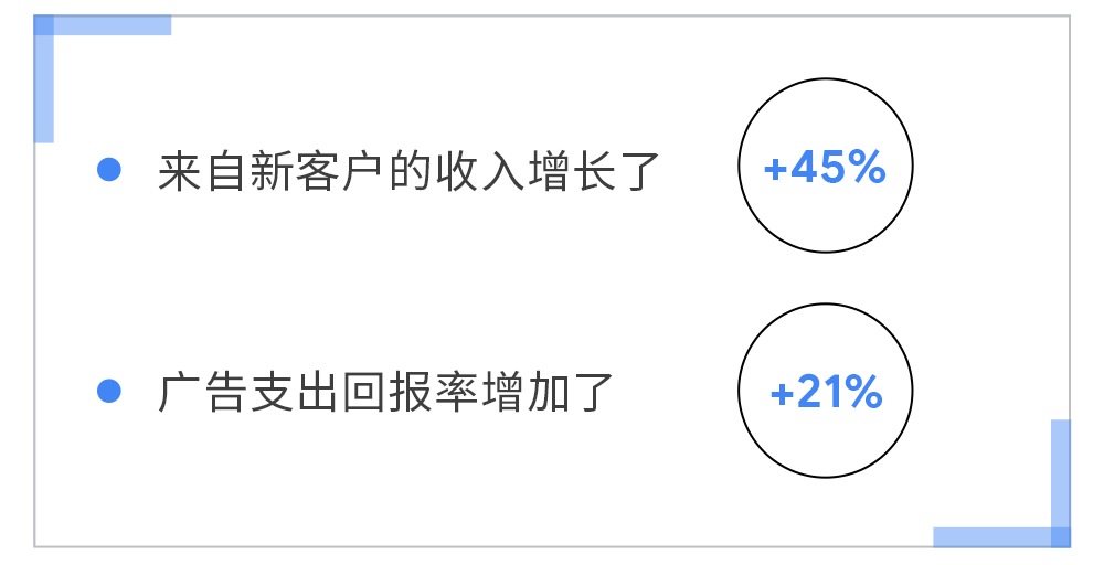 谷歌广告投放:全新功能助您拓展业务,欢迎升级到 PMax 谷歌广告投放:全新功能助您拓展业务,欢迎升级到 PMax