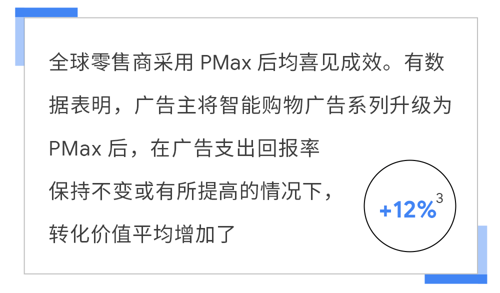 谷歌广告投放:全新功能助您拓展业务,欢迎升级到 PMax 谷歌广告投放:全新功能助您拓展业务,欢迎升级到 PMax