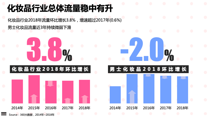 360哪种广告效果好-颜值经济大爆炸:化妆品行业研究报告 360哪种广告效果好-颜值经济大爆炸:化妆品行业研究报告
