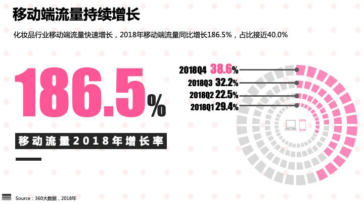 360哪种广告效果好-颜值经济大爆炸:化妆品行业研究报告 360哪种广告效果好-颜值经济大爆炸:化妆品行业研究报告