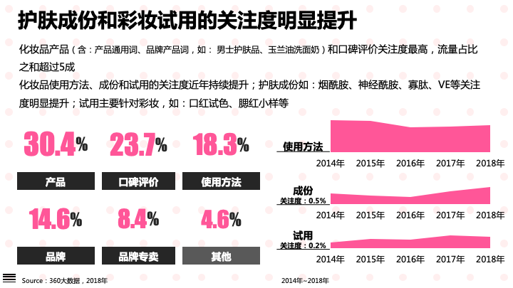 360哪种广告效果好-颜值经济大爆炸:化妆品行业研究报告 360哪种广告效果好-颜值经济大爆炸:化妆品行业研究报告
