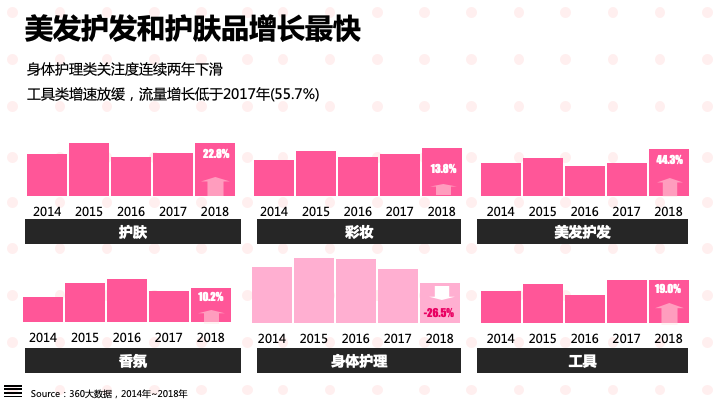 360哪种广告效果好-颜值经济大爆炸:化妆品行业研究报告 360哪种广告效果好-颜值经济大爆炸:化妆品行业研究报告