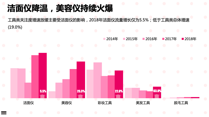 360哪种广告效果好-颜值经济大爆炸:化妆品行业研究报告 360哪种广告效果好-颜值经济大爆炸:化妆品行业研究报告