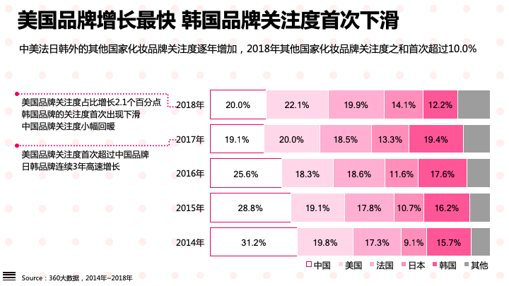 360哪种广告效果好-颜值经济大爆炸:化妆品行业研究报告 360哪种广告效果好-颜值经济大爆炸:化妆品行业研究报告
