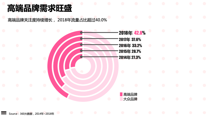 360哪种广告效果好-颜值经济大爆炸:化妆品行业研究报告 360哪种广告效果好-颜值经济大爆炸:化妆品行业研究报告