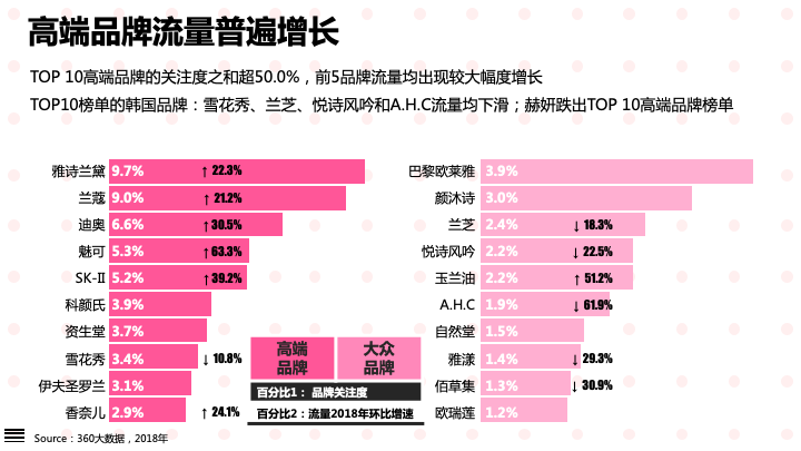 360哪种广告效果好-颜值经济大爆炸:化妆品行业研究报告 360哪种广告效果好-颜值经济大爆炸:化妆品行业研究报告