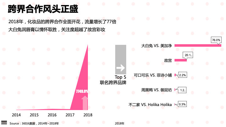 360哪种广告效果好-颜值经济大爆炸:化妆品行业研究报告 360哪种广告效果好-颜值经济大爆炸:化妆品行业研究报告