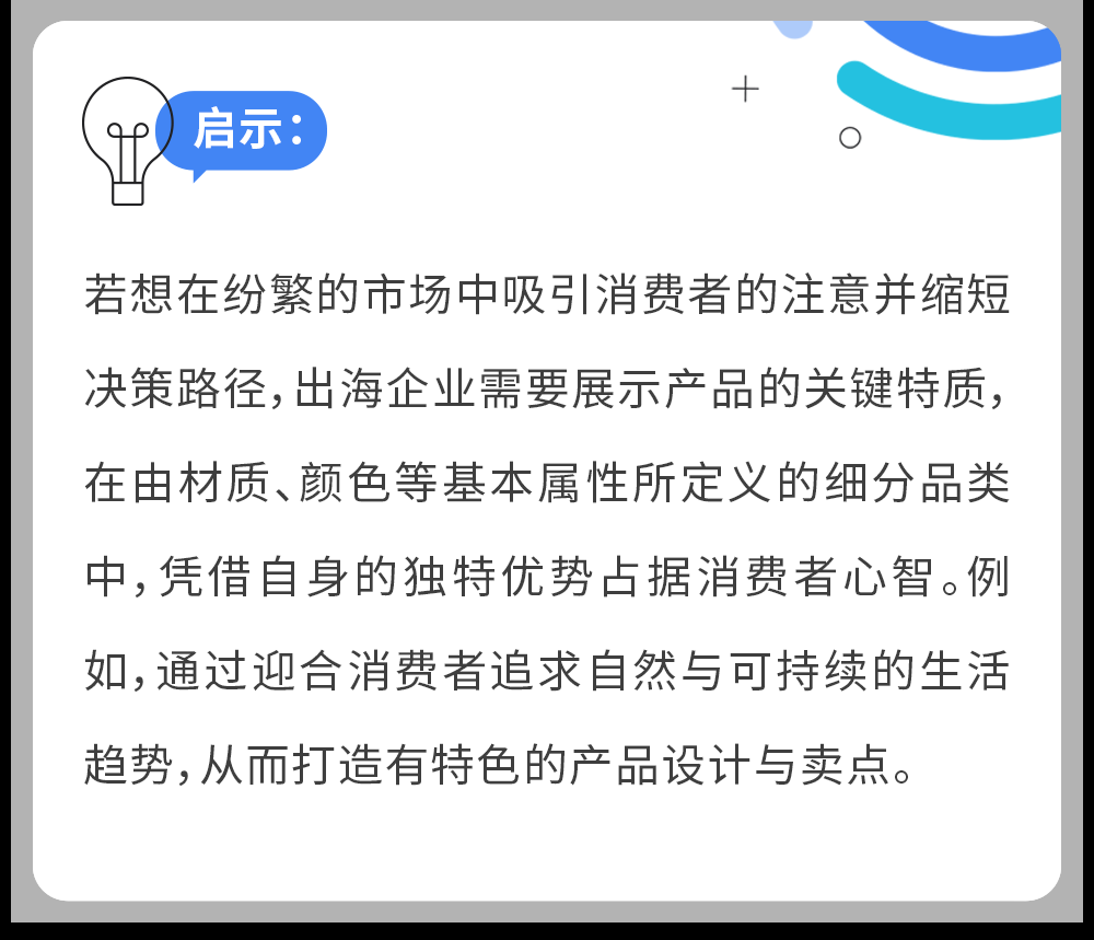 谷歌搜索广告—洞察消费者趋势,驾驭家居园艺出海新机 谷歌搜索广告—洞察消费者趋势,驾驭家居园艺出海新机