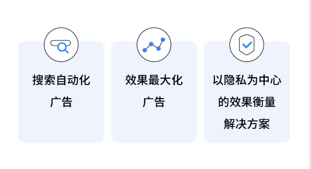 多元营销:自动化谷歌广告助推中国出海企业智得先机 多元营销:自动化谷歌广告助推中国出海企业智得先机