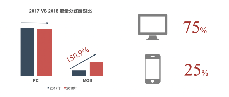 360网站推广效果怎么样?2020运动服饰行业消费者洞察 360网站推广效果怎么样?2020运动服饰行业消费者洞察