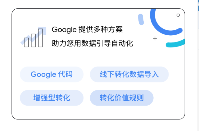 多元营销:自动化谷歌广告助推中国出海企业智得先机 多元营销:自动化谷歌广告助推中国出海企业智得先机