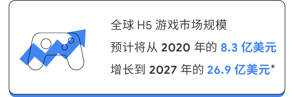 创收方案:H5 游戏邀你一起! 创收方案:H5 游戏邀你一起!