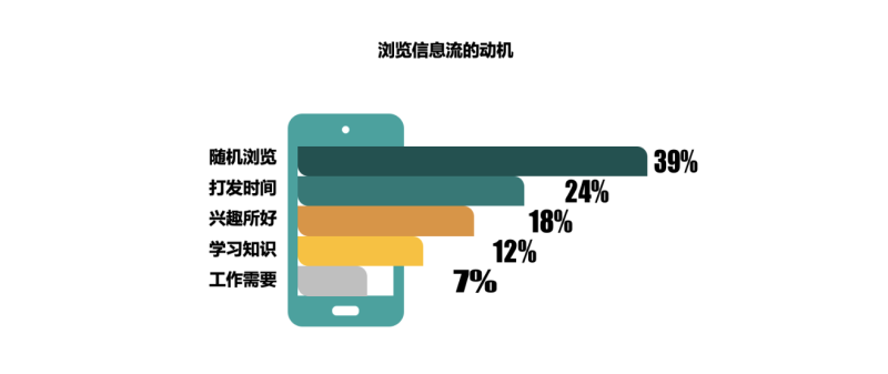 360搜索引擎推广销售,你了解信息流受众的阅读习惯吗? 360搜索引擎推广销售,你了解信息流受众的阅读习惯吗?