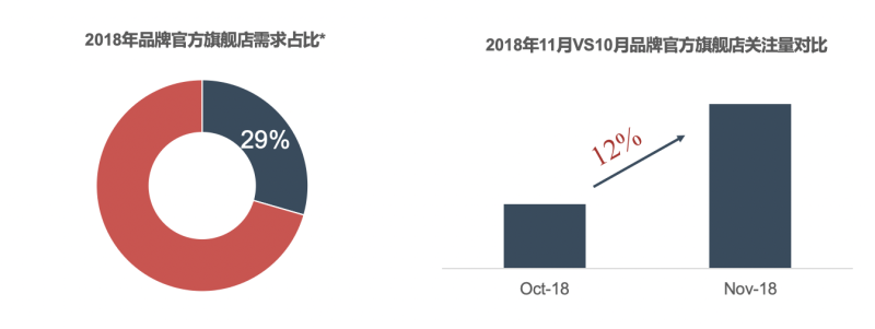 360网站推广效果怎么样?2020运动服饰行业消费者洞察 360网站推广效果怎么样?2020运动服饰行业消费者洞察