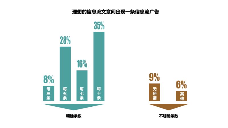 产品怎么推广引流（2021最全引流技巧合集）